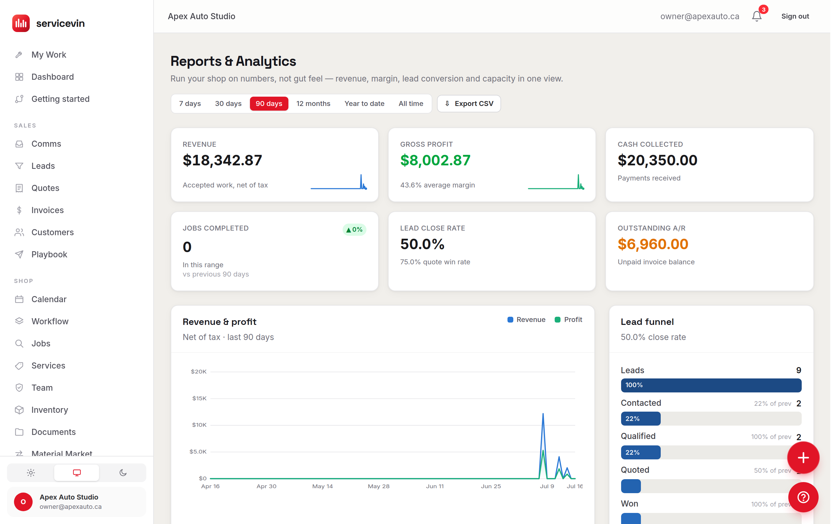 The reports screen, with revenue by service and by month.